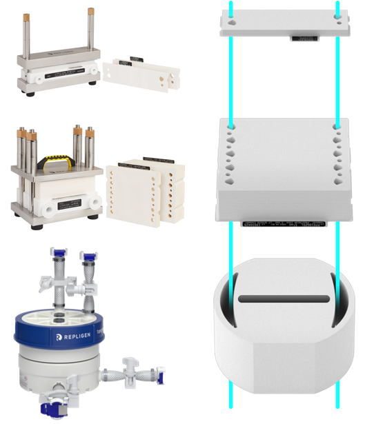TangenX SC TFF Device